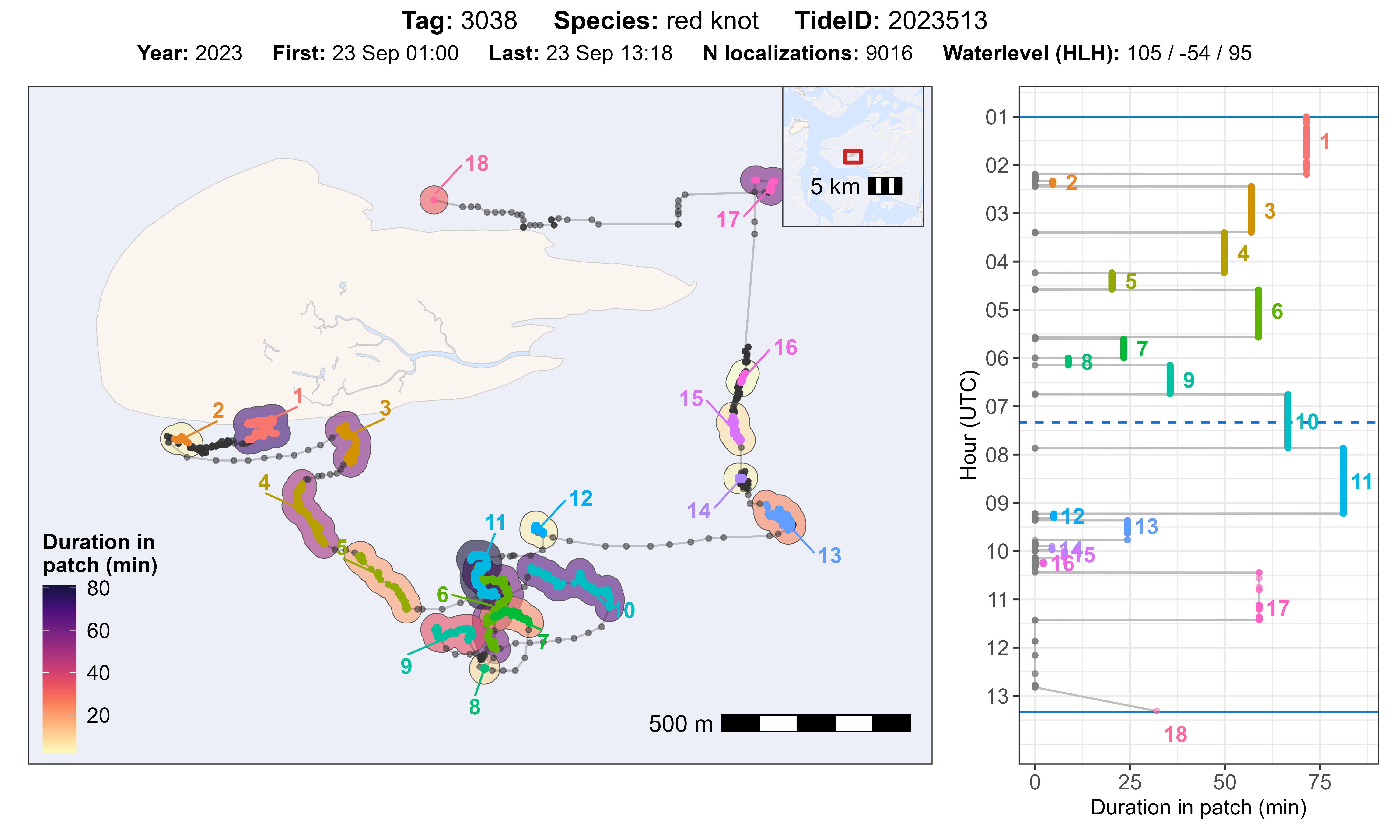 Overview plot res patches one tide