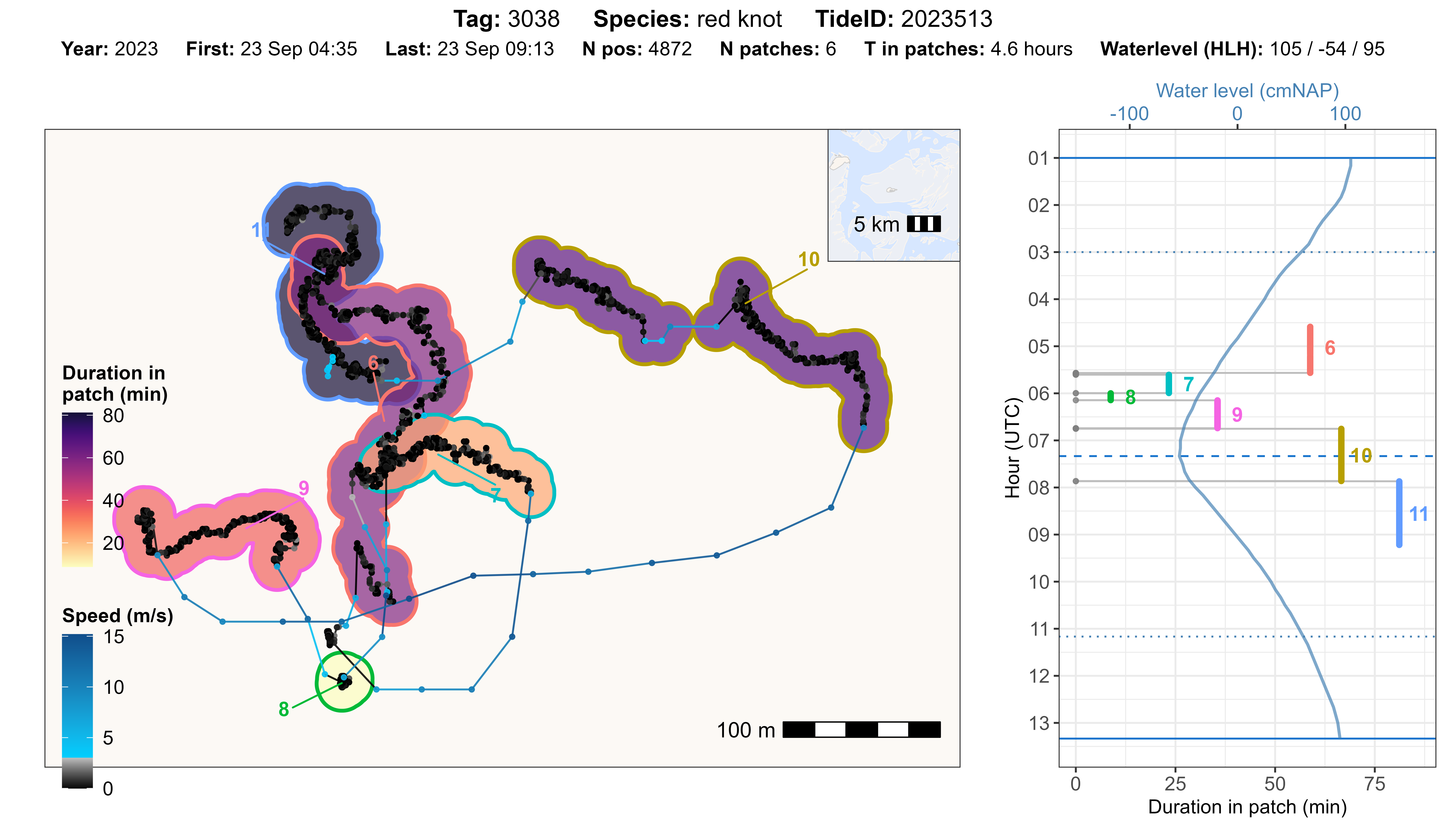Overview plot res patches one tide