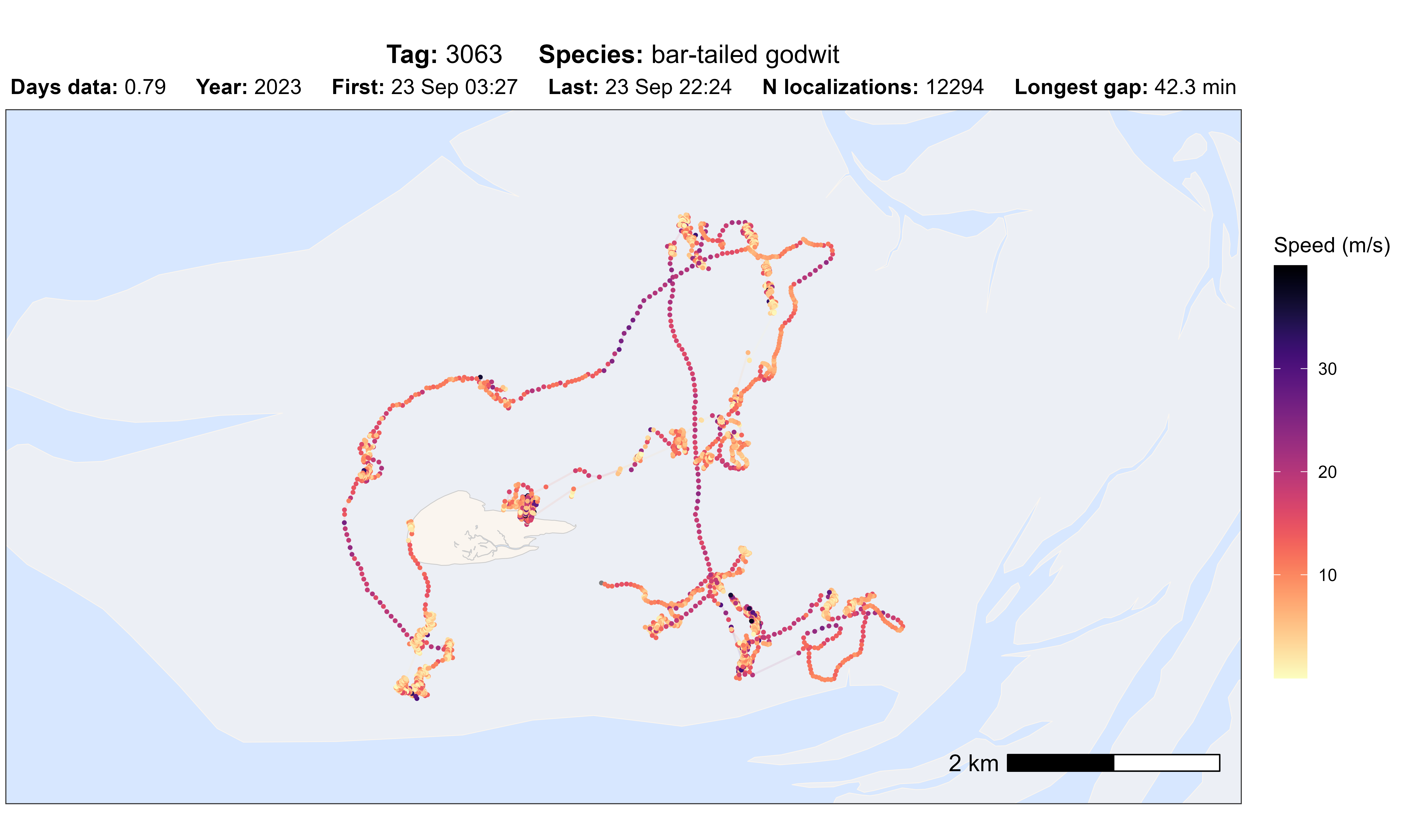 Plots of single tag to check data